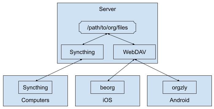 webdav.jpg